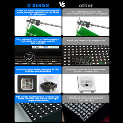 Volle kleur 7680hz waterdicht 500x500 p1.56 p3.91 p2.6 p2.97 p2.604 p2.976 muur video podium verhuur led scherm display