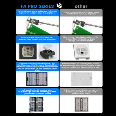 P10mm P8mm P6.67mm P5mm 10000nits Buiten IP68 Waterdicht Advertentie 960x960mm LED Display Screen Panels
