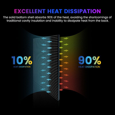 P10mm P8mm P6.67mm P5mm 10000nits Buiten IP68 Waterdicht Advertentie 960x960mm LED Display Screen Panels