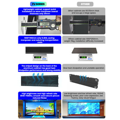 Vaste indoor LED-scherm 500x250/750x250/1000x250mm, Aluminiumkas, 1200nits Helderheid, P1.56 P1.95 P2.5 P2.6 P2.9 P3.91 voor commerciële displays